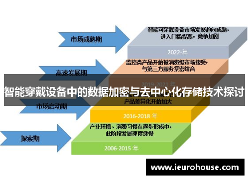 智能穿戴设备中的数据加密与去中心化存储技术探讨